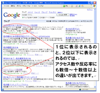 SEO対策
